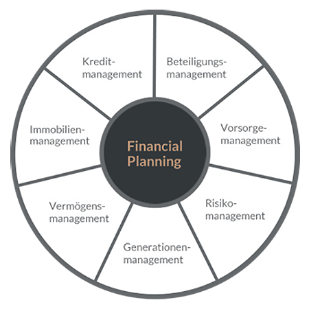 Financial Planning Circle